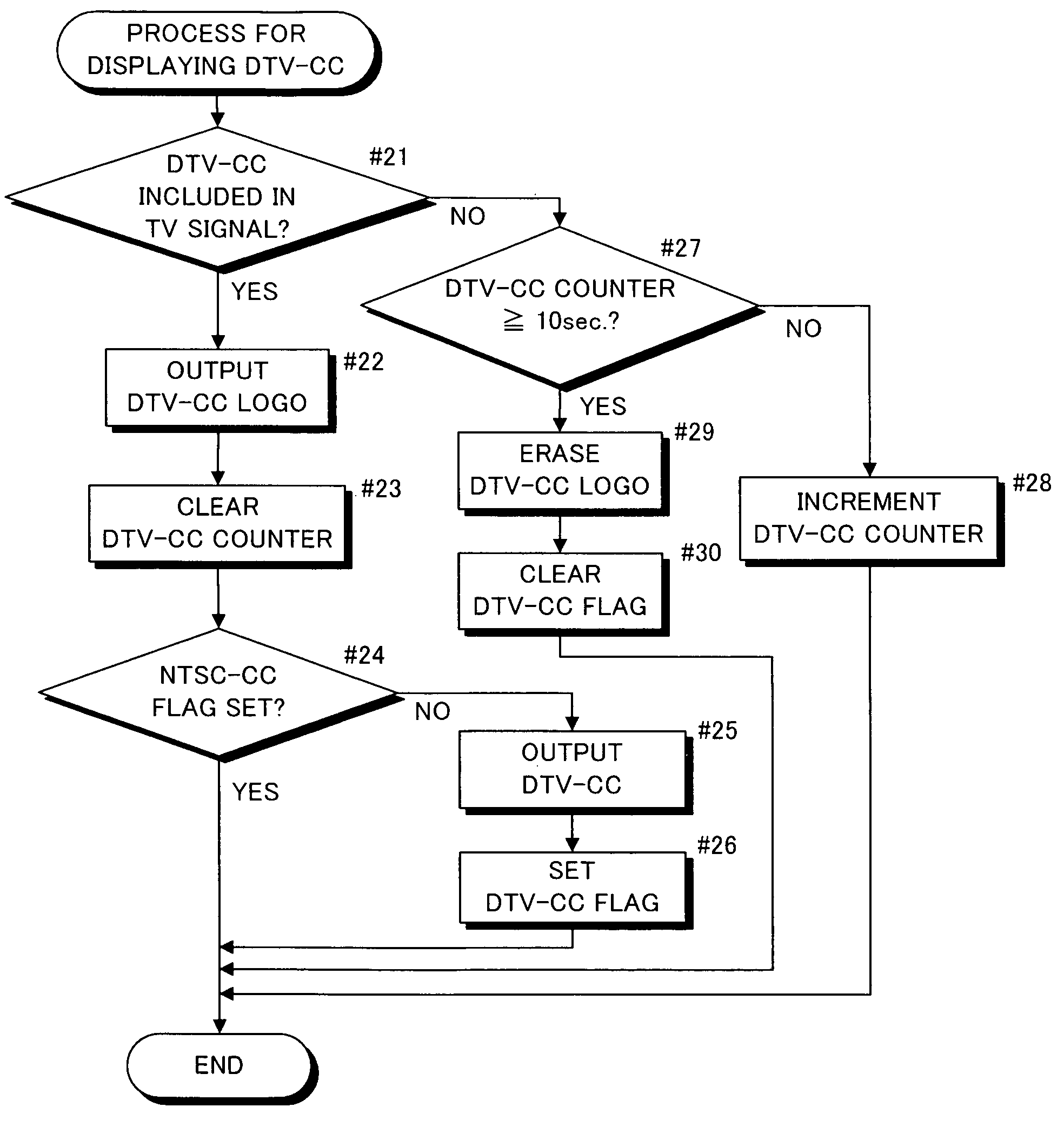 Digital television broadcast signal receiver