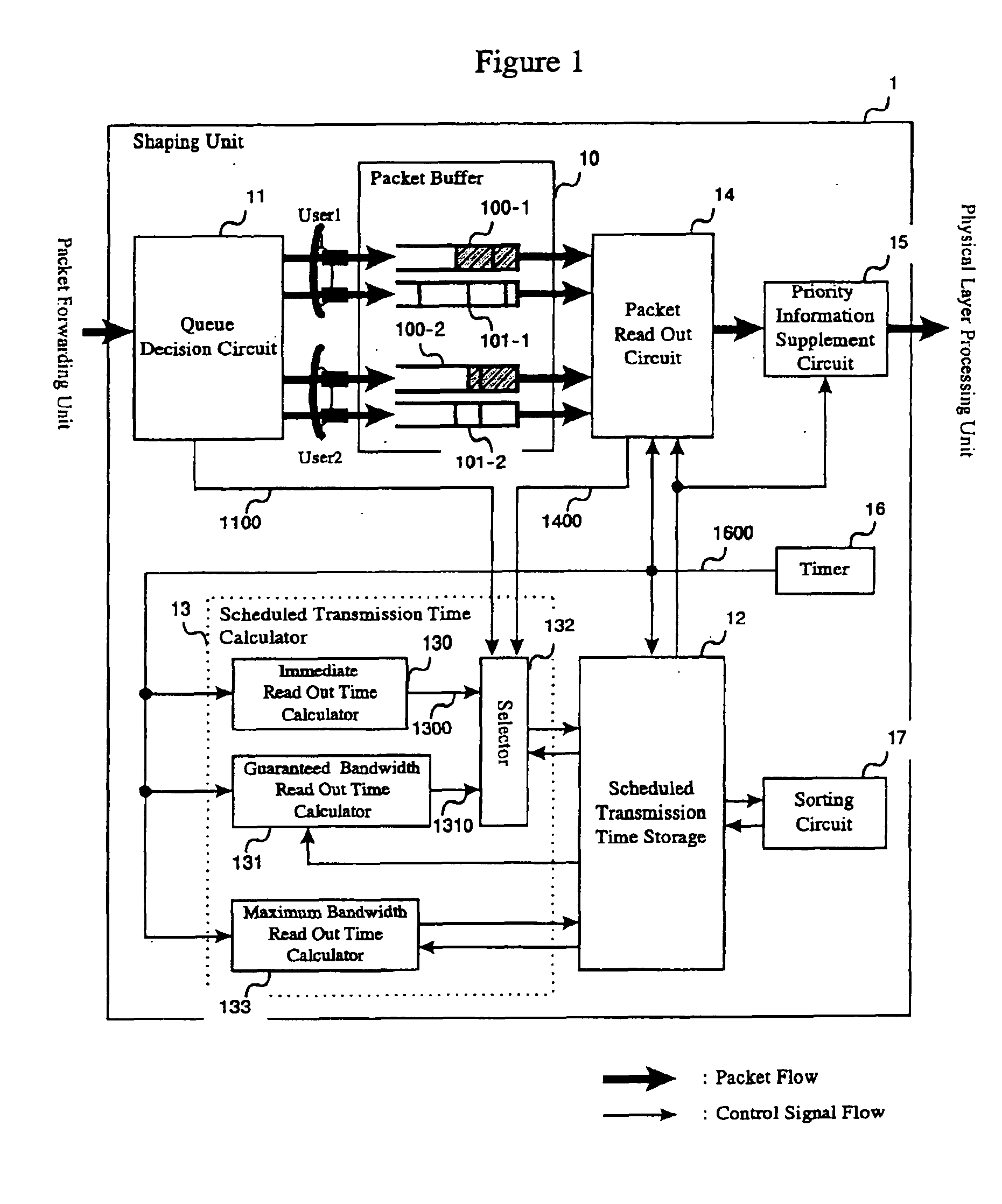 Packet forwarding device and packet priority setting method