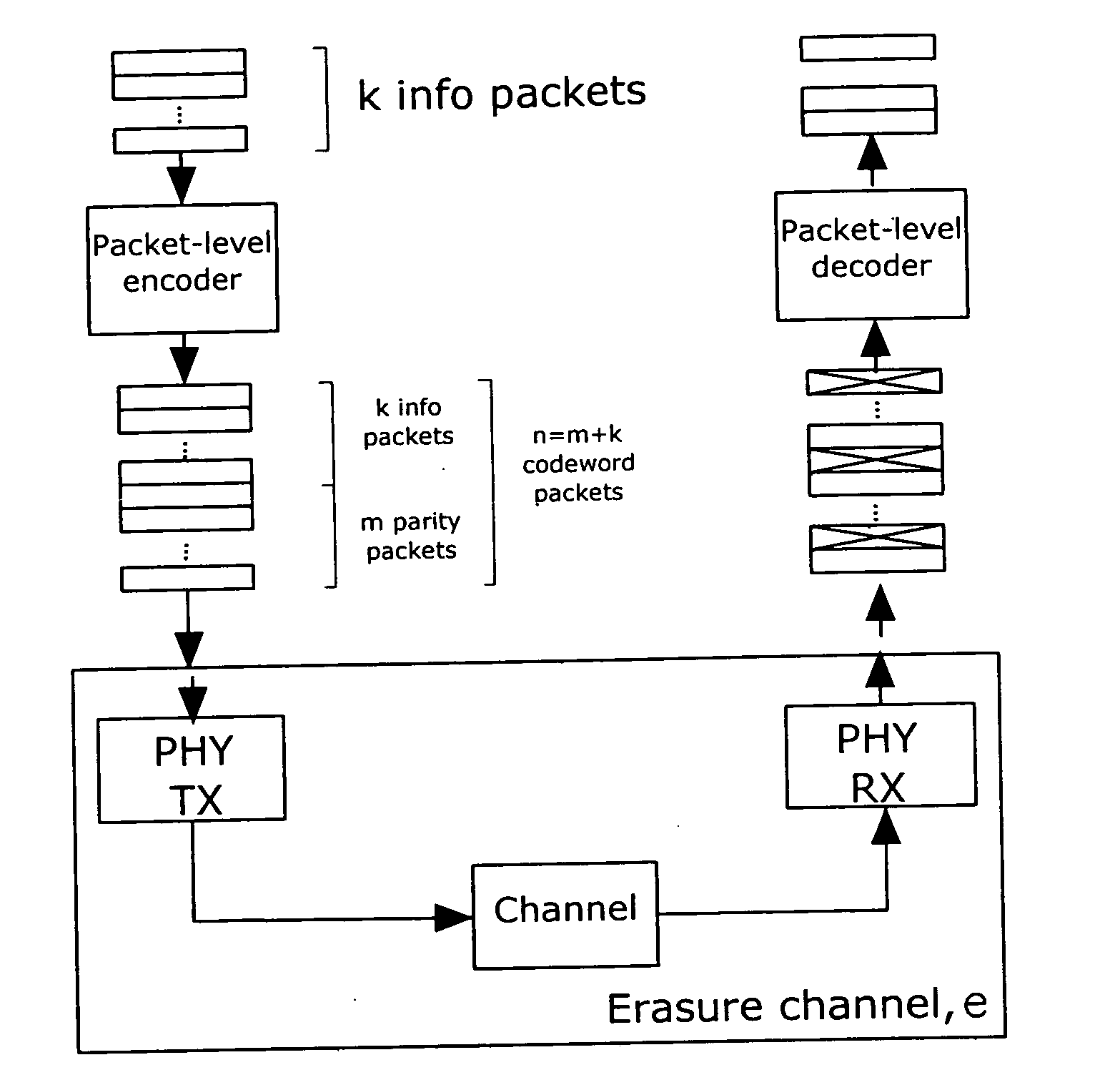 Method for recovery of lost and/or corrupted data