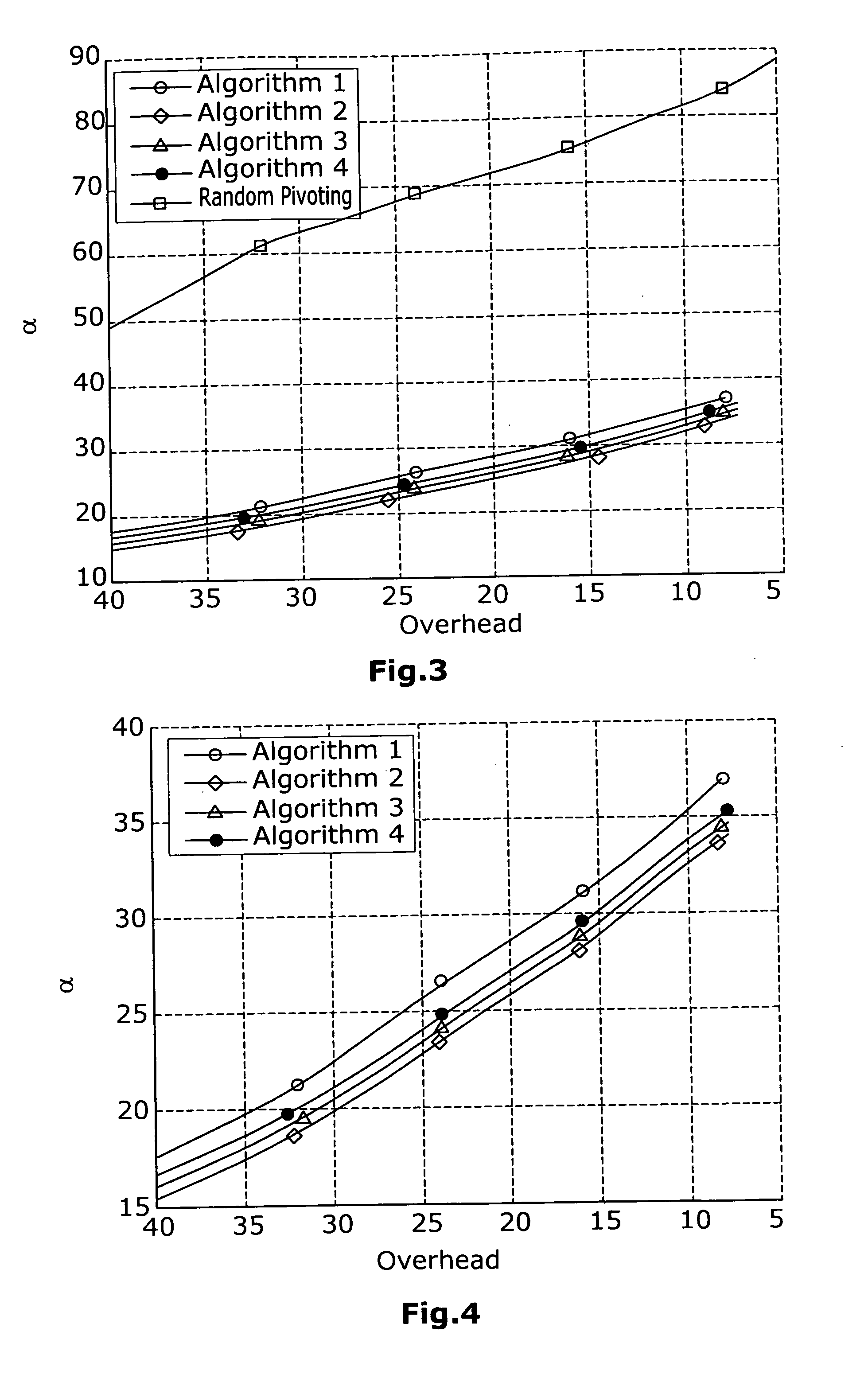 Method for recovery of lost and/or corrupted data