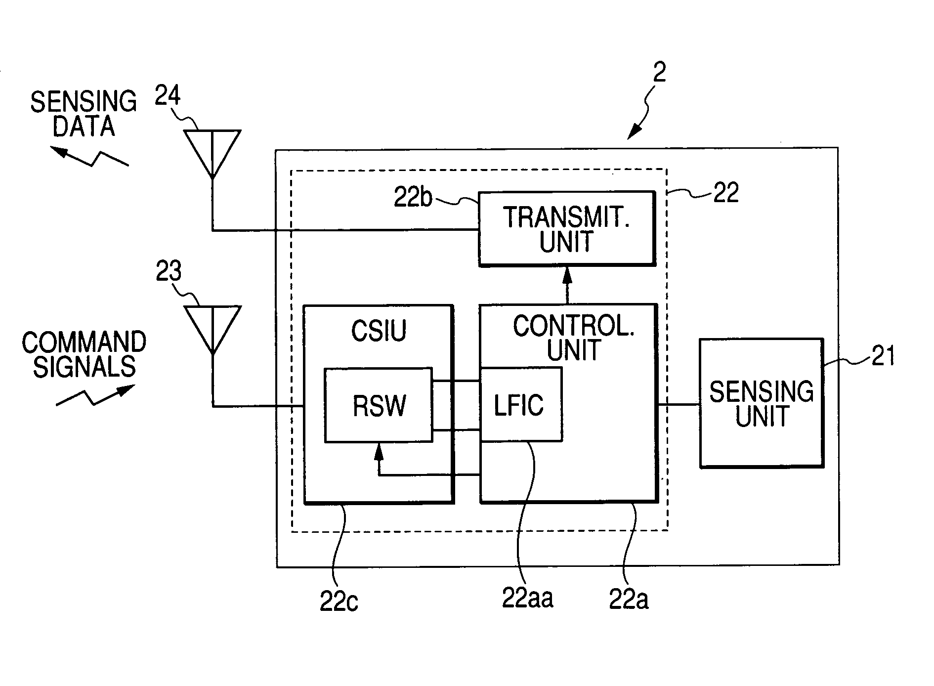 Tire inflation pressure sensing apparatus with command signal receiver having variable receiver sensitivity