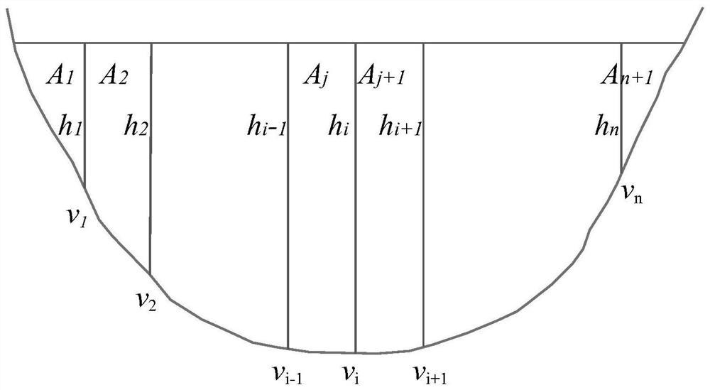 Method for evaluating regulation and control effect of water diversion engineering on water power of plain river network