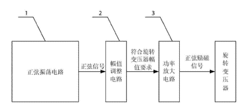 Excitation power circuit of rotary transformer