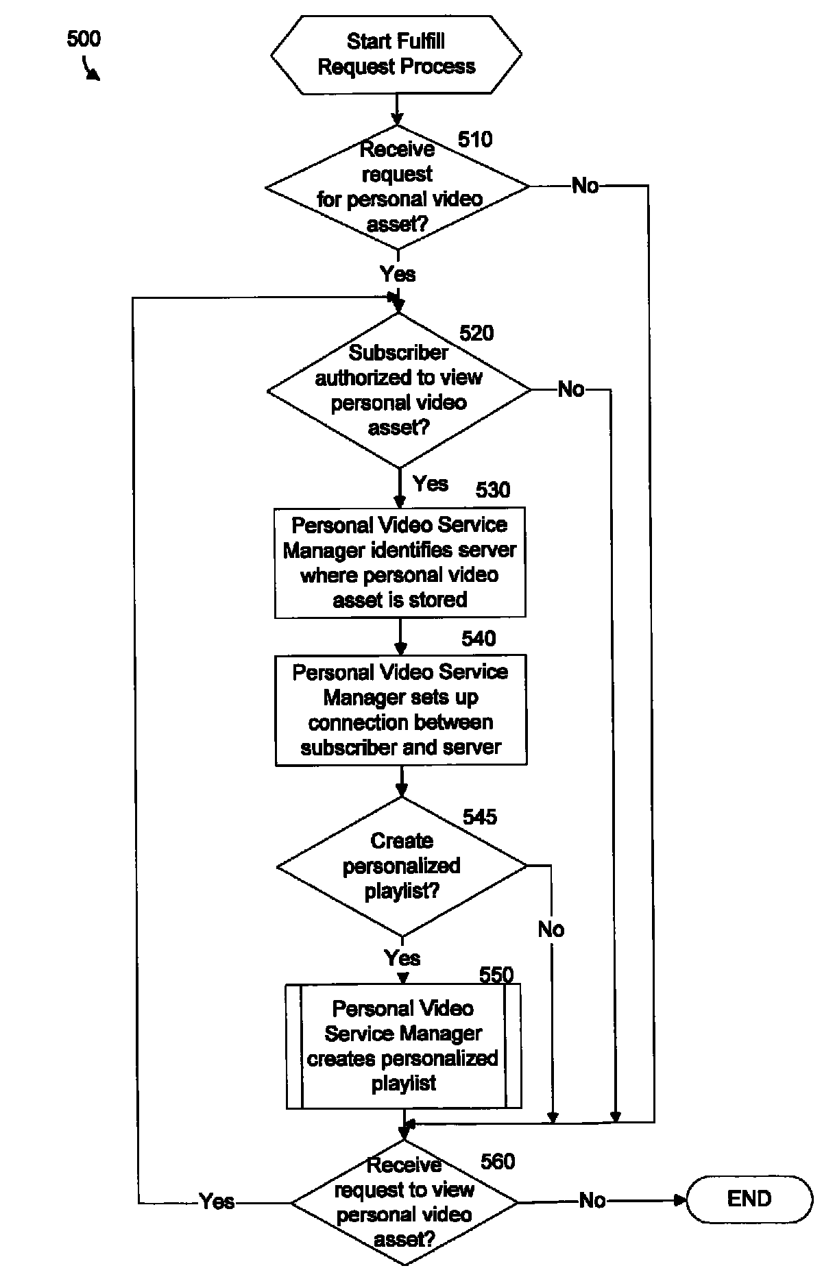 System and method for distributing network-based personal video