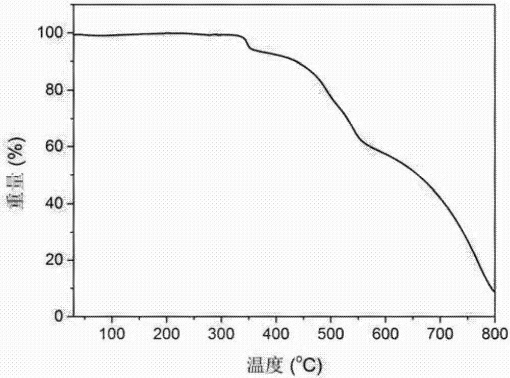 Phosphine-oxygen red/orange thermally activated delayed fluoresce material as well as synthesis method and application thereof