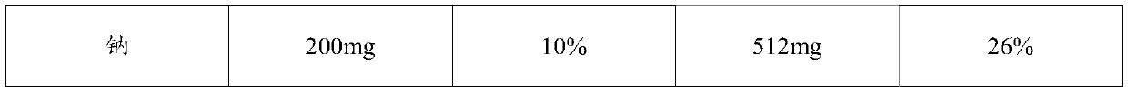 Low-GI steamed cake rich in dietary fibers and preparation method thereof