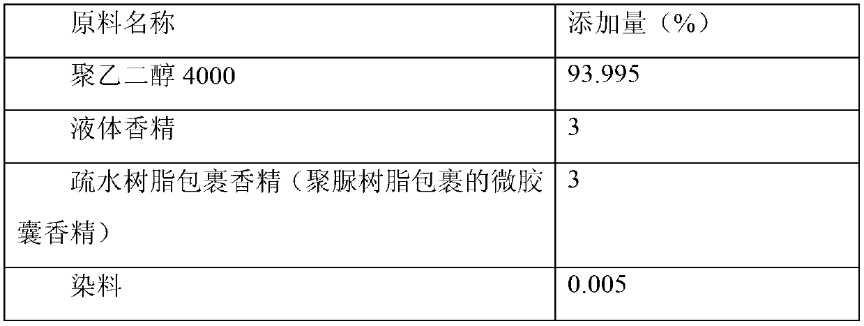 Cloth fragrant granule and preparation method thereof