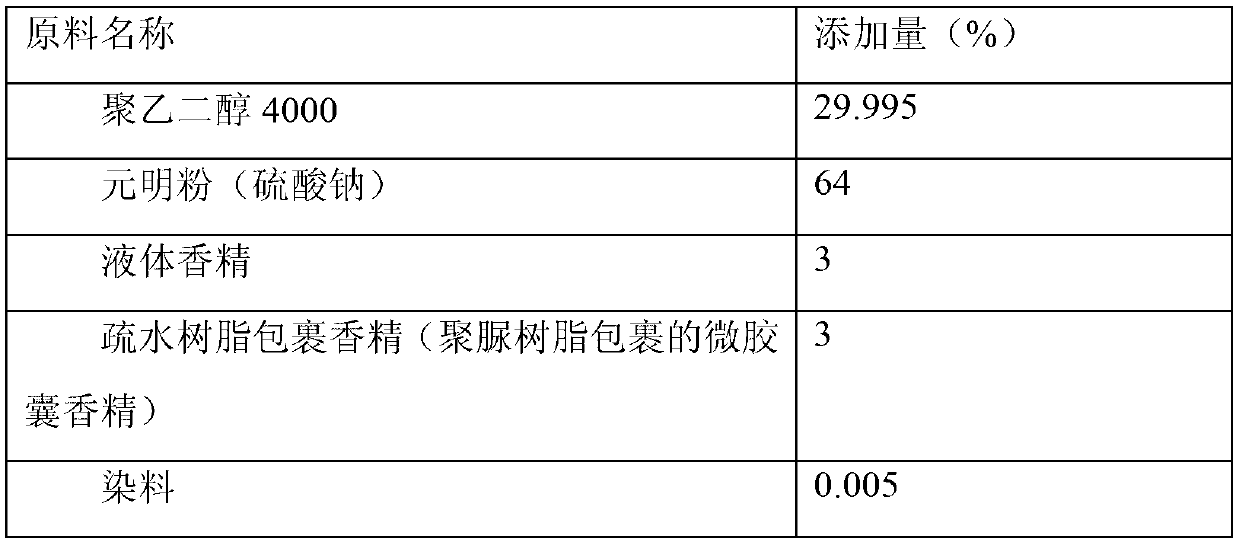 Cloth fragrant granule and preparation method thereof