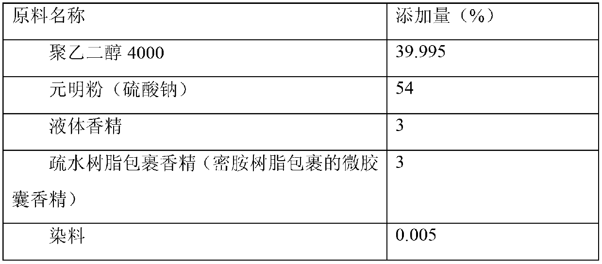 Cloth fragrant granule and preparation method thereof