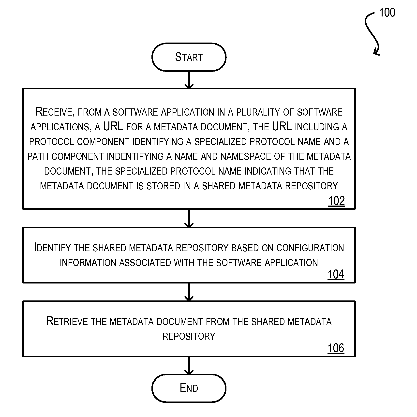 Reuse of shared metadata across applications via URL protocol