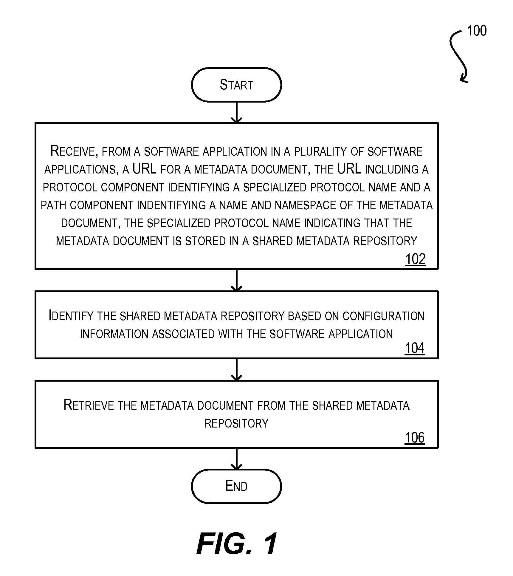 Reuse of shared metadata across applications via URL protocol