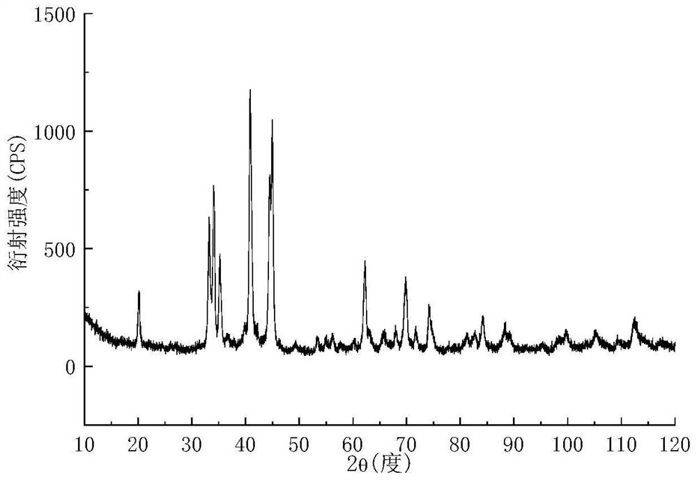 Iron-nickel co-doped SmCo4B-based permanent magnet ribbon and preparation method thereof