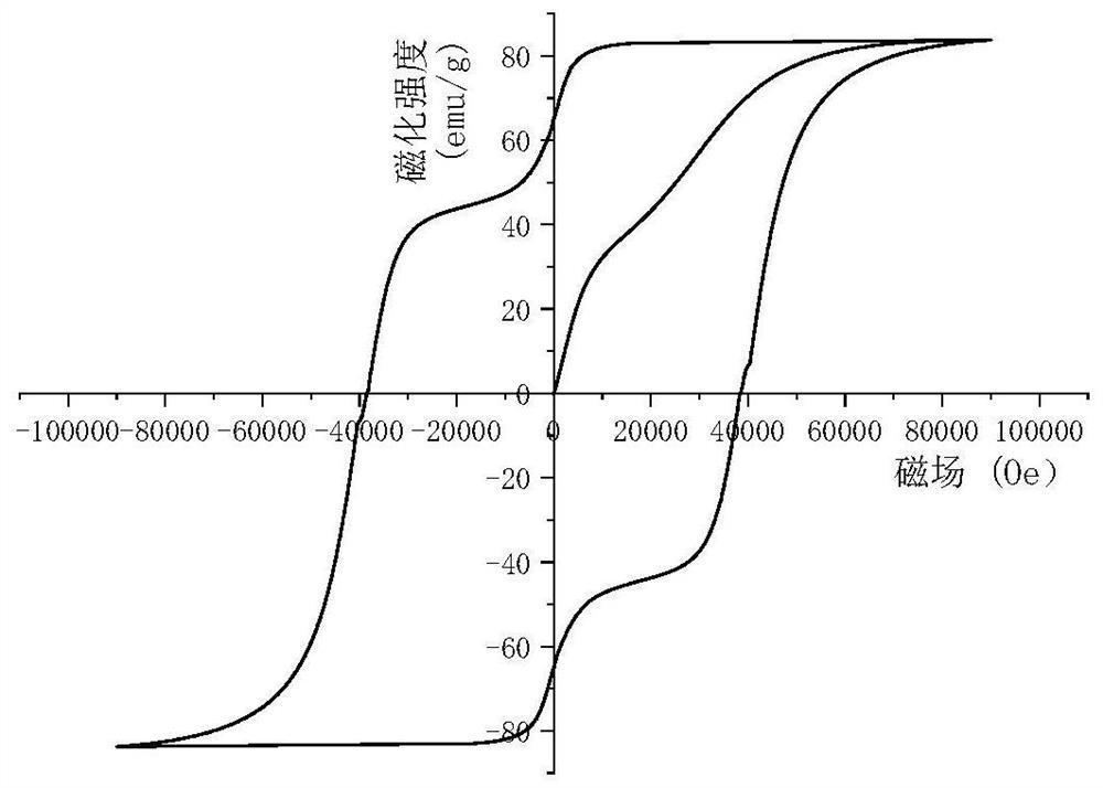 Iron-nickel co-doped SmCo4B-based permanent magnet ribbon and preparation method thereof