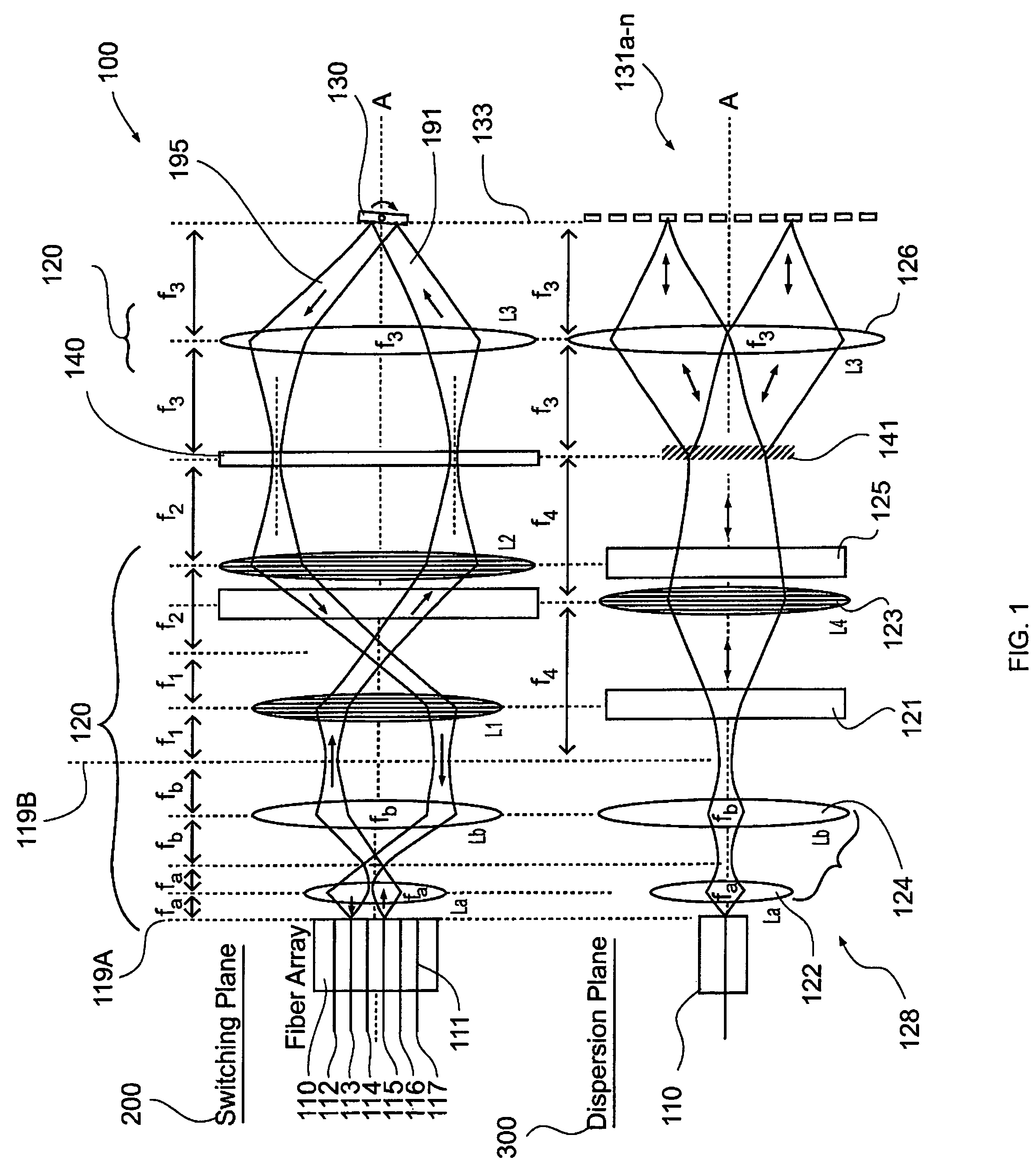 Wavelength selective switch having distinct planes of operation