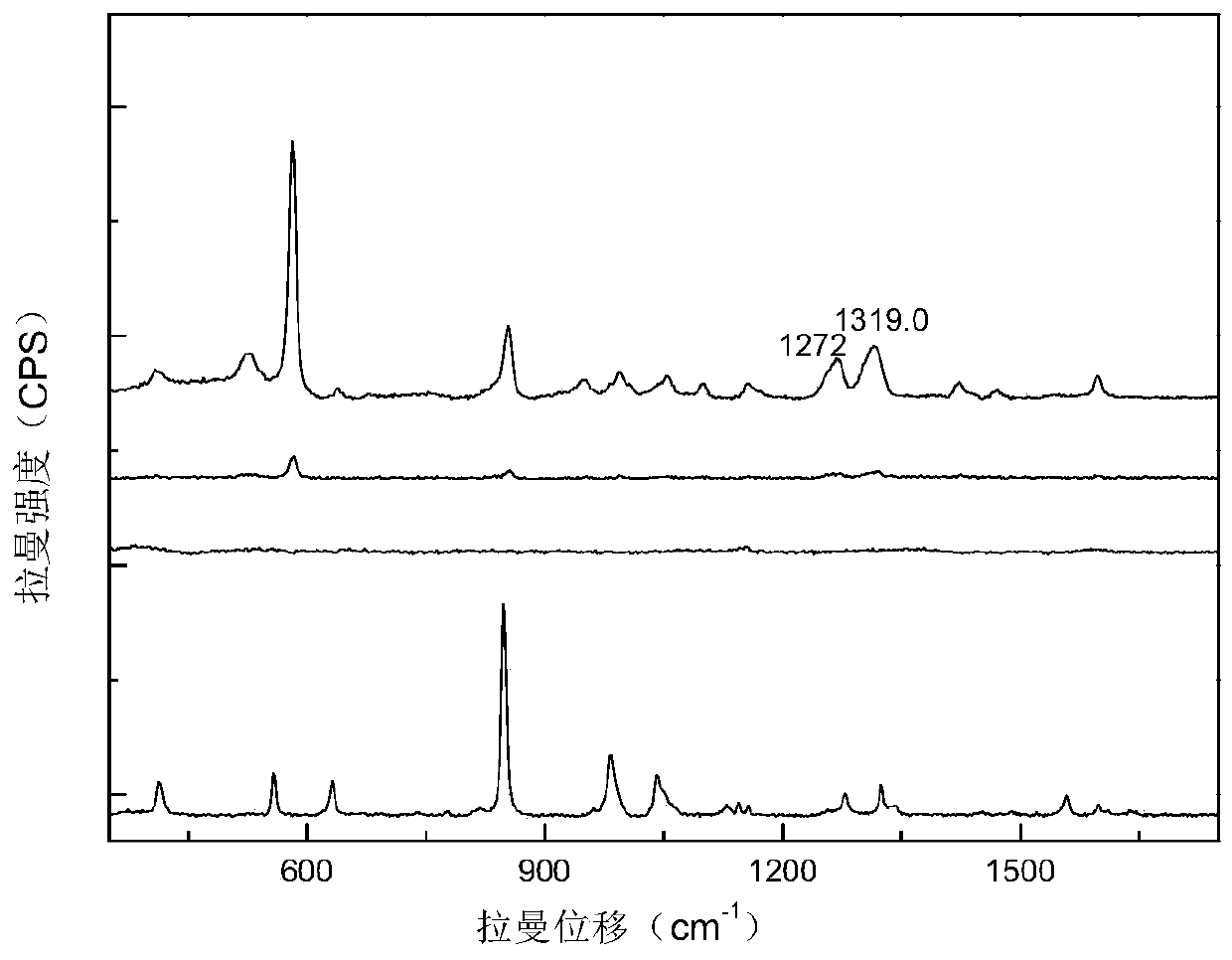 Gel material for rapid detection of pesticide and preparation method and application thereof