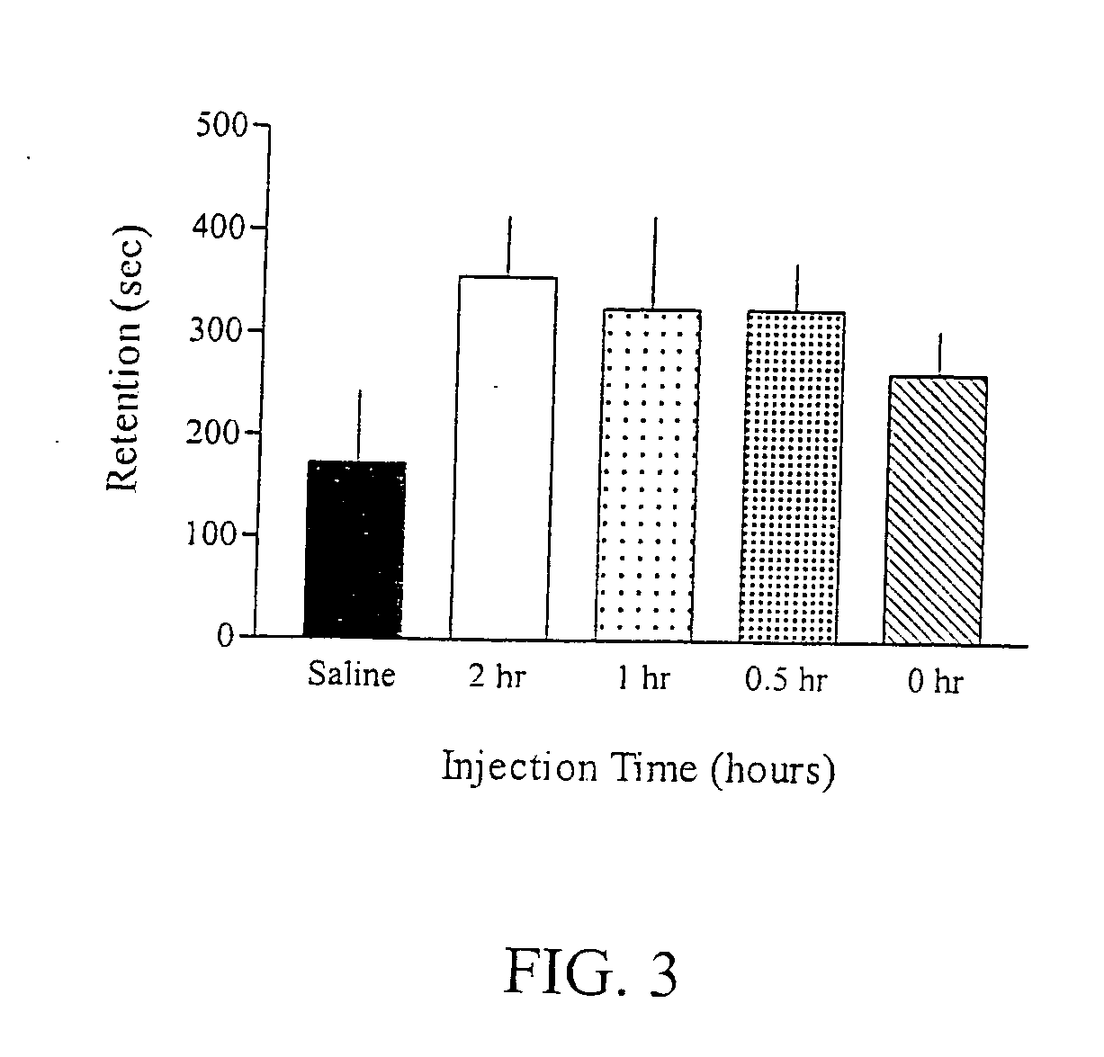 Methods of providing neuroprotection