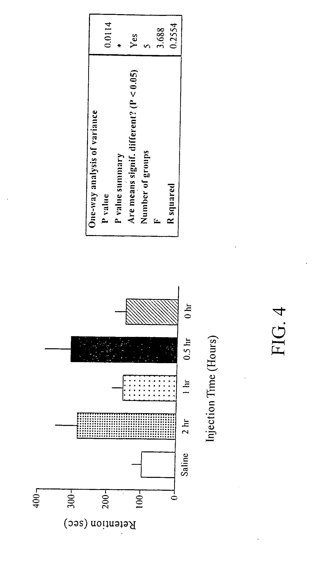 Methods of providing neuroprotection