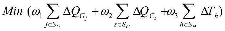 Transient voltage safety prevention and control optimization method considering large number of anticipated faults