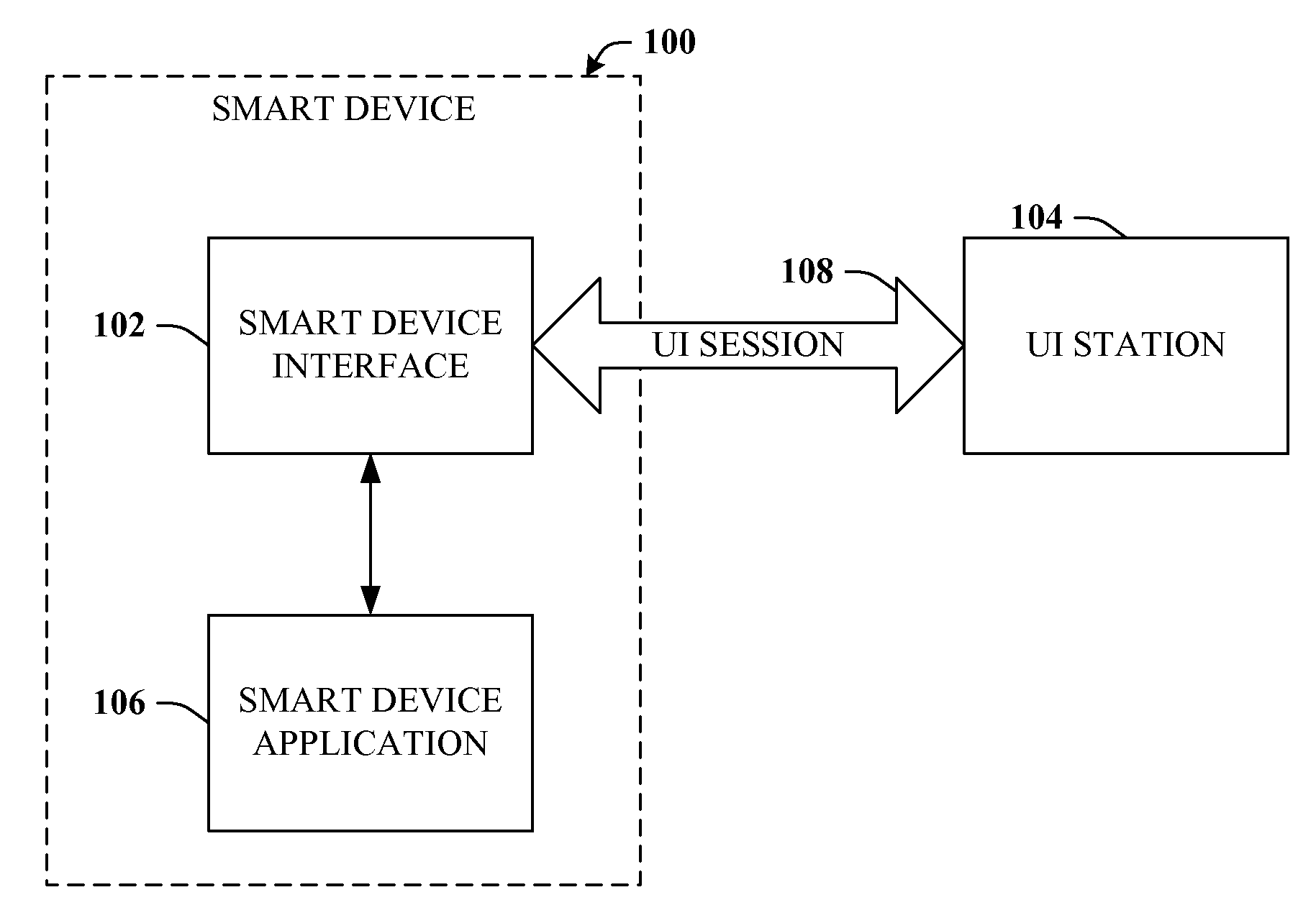 Remote ui for smart devices