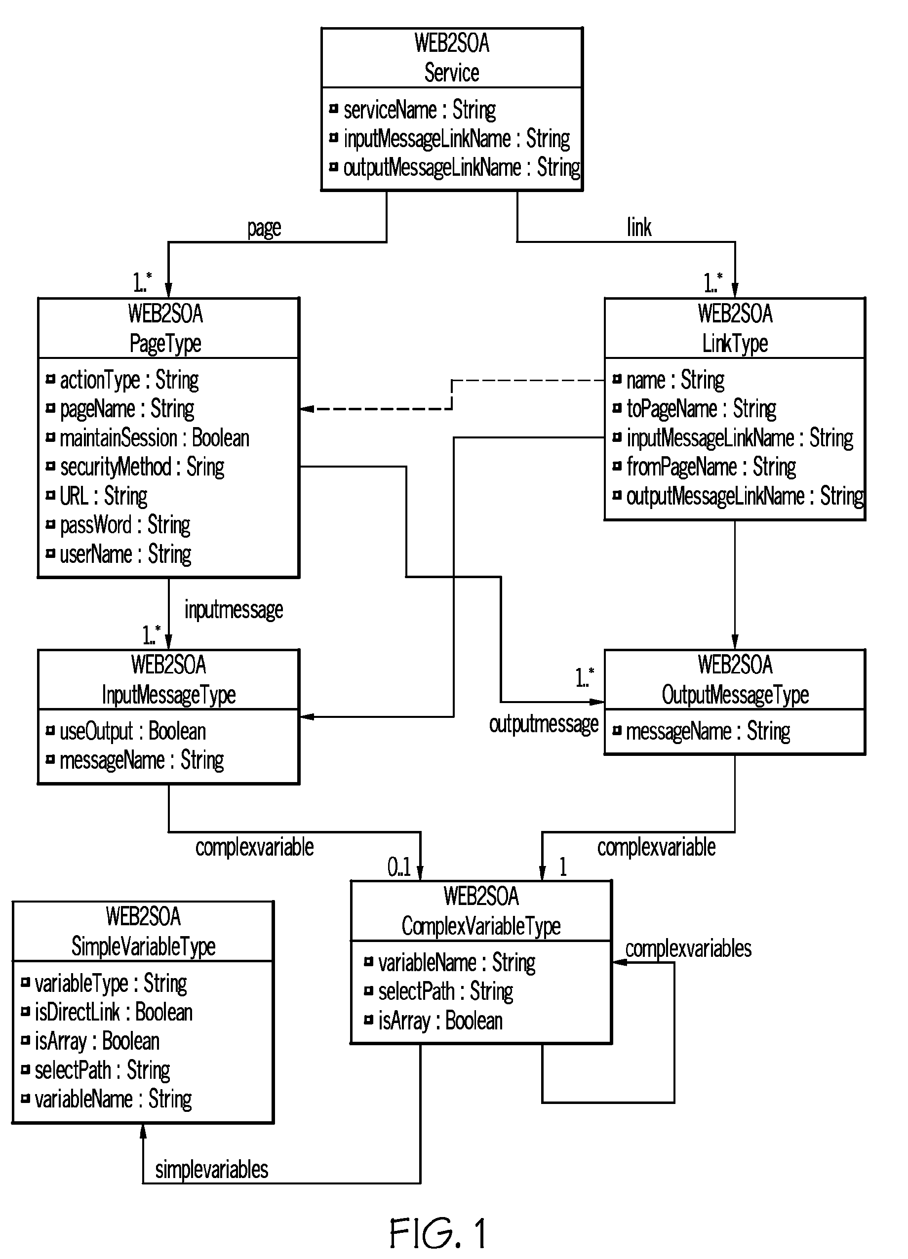 Method and system for integrating the existing web-based system