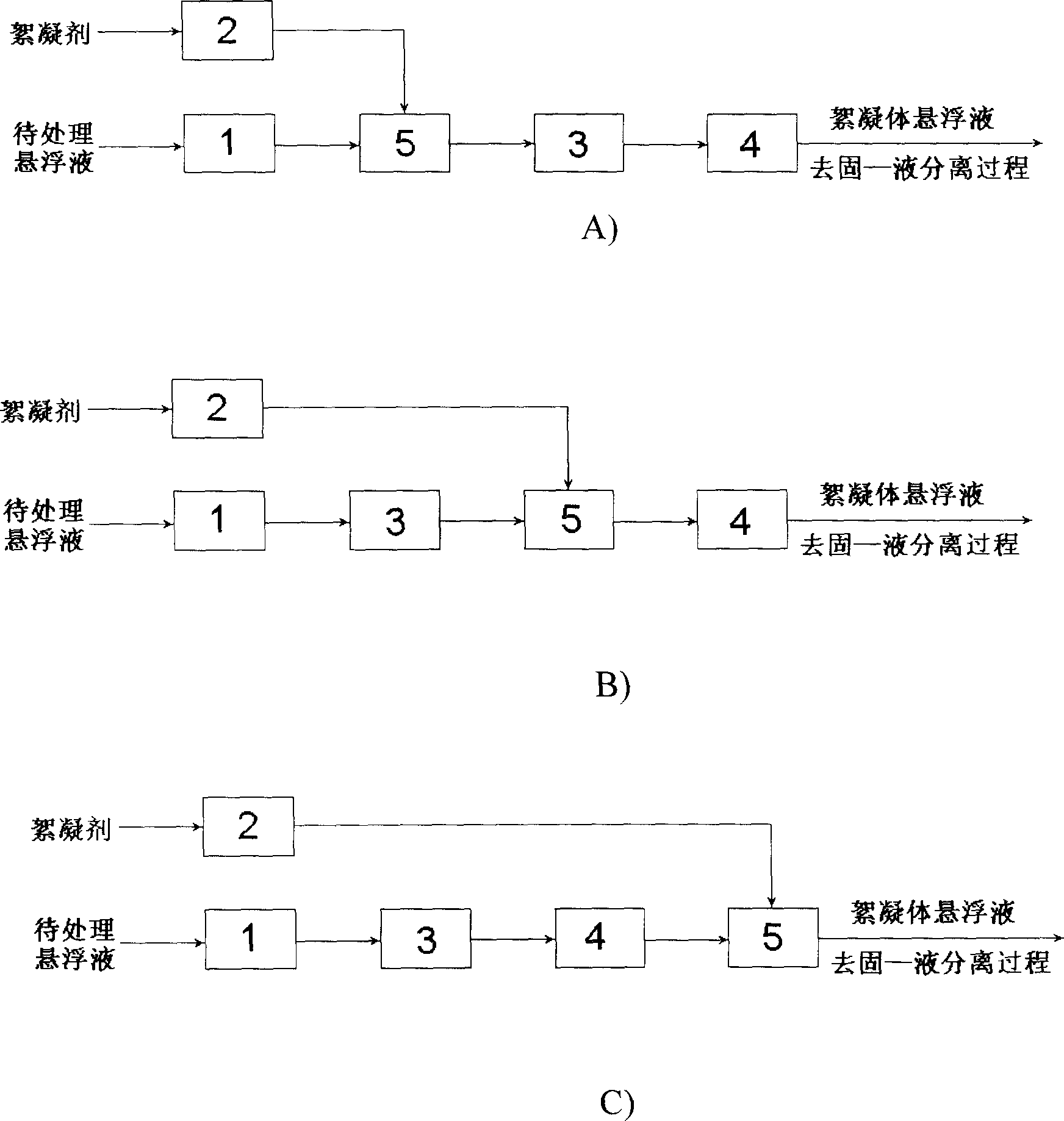 Oscillation-flow flocculating process and apparatus