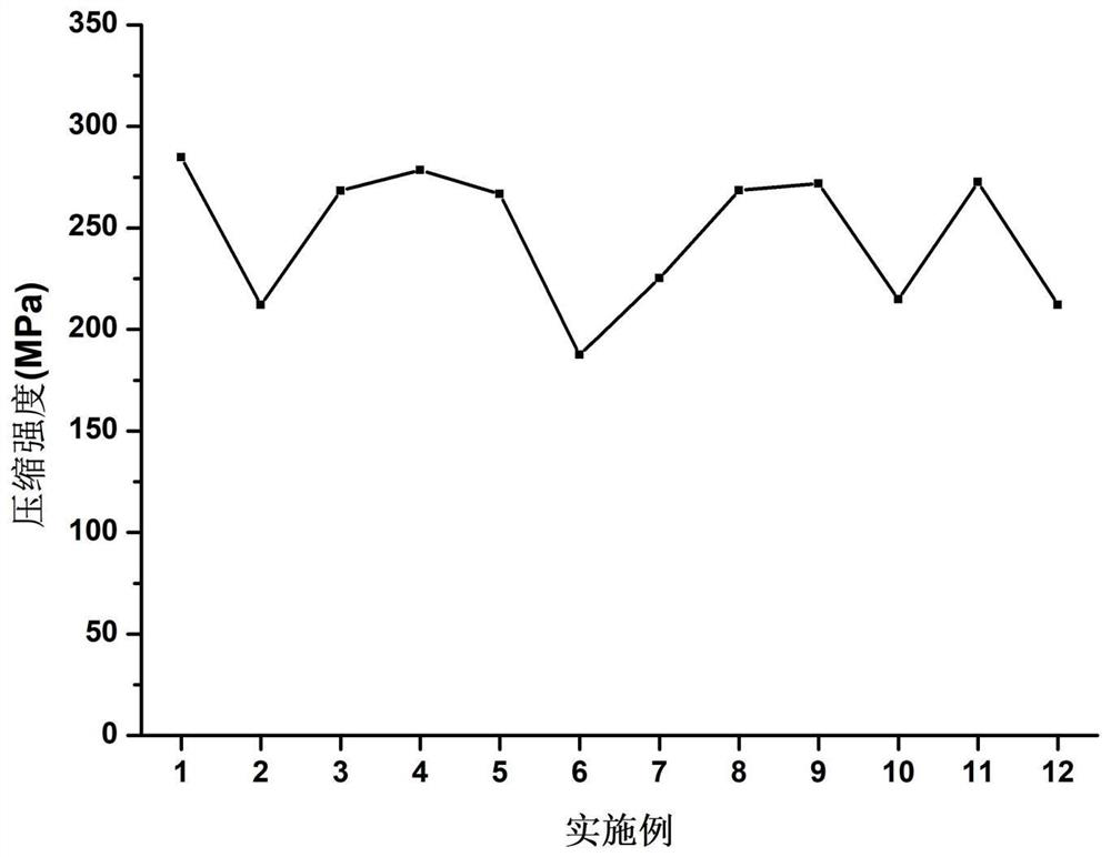 Ceramizable resin material as well as preparation method and application thereof