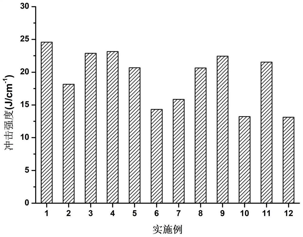 Ceramizable resin material as well as preparation method and application thereof