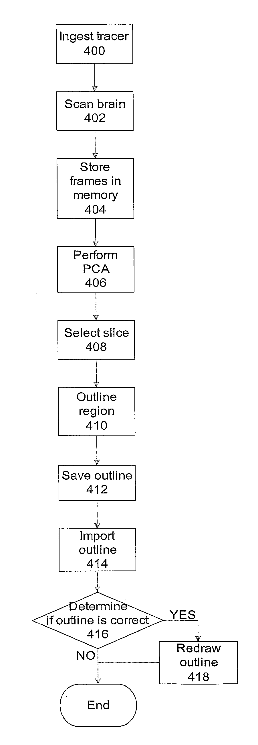 Method and system for outlining a region in positron emission tomography studies