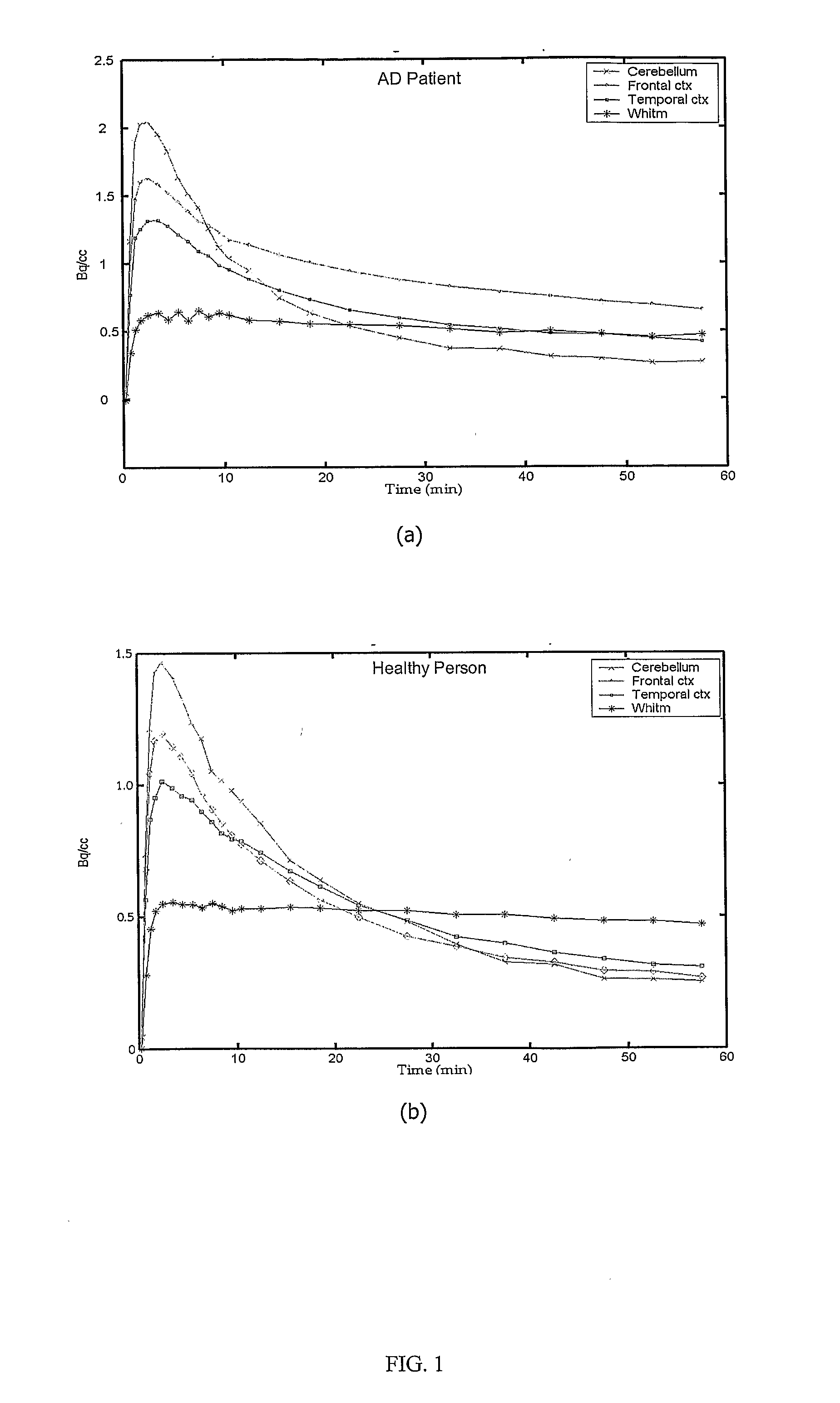 Method and system for outlining a region in positron emission tomography studies