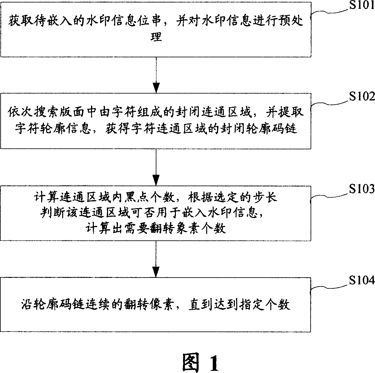 Digital watermark embedded and extracting method and device