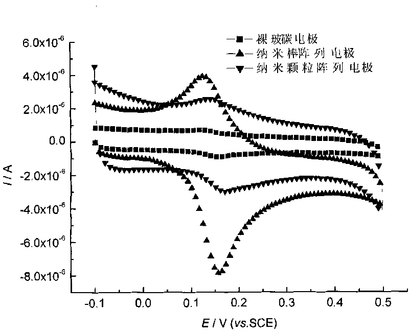 Method for preparing modified nano-stick array electrode after dispensing