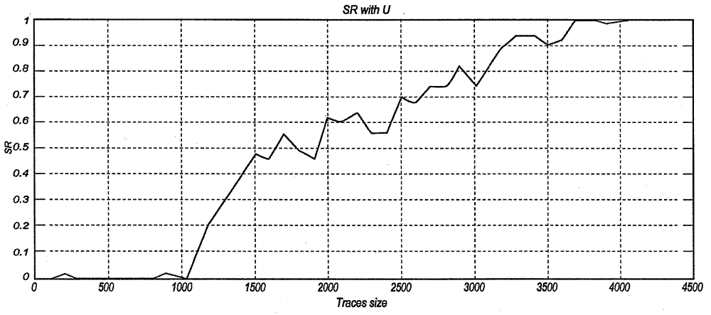 N-order local energy model and its application in side channel energy analysis