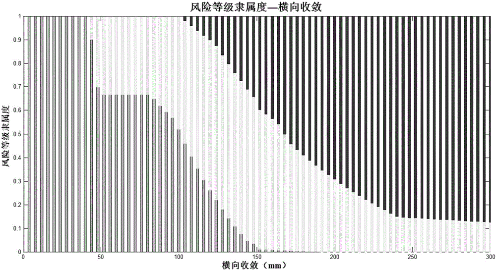 Large-diameter shield tunnel deformation monitoring and warning method