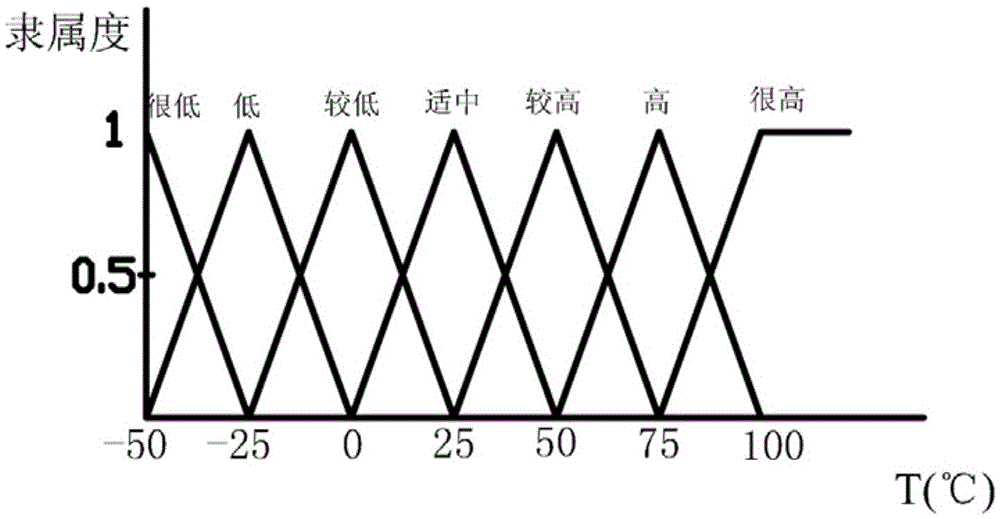 A charging control method and system for a vehicle-mounted charger