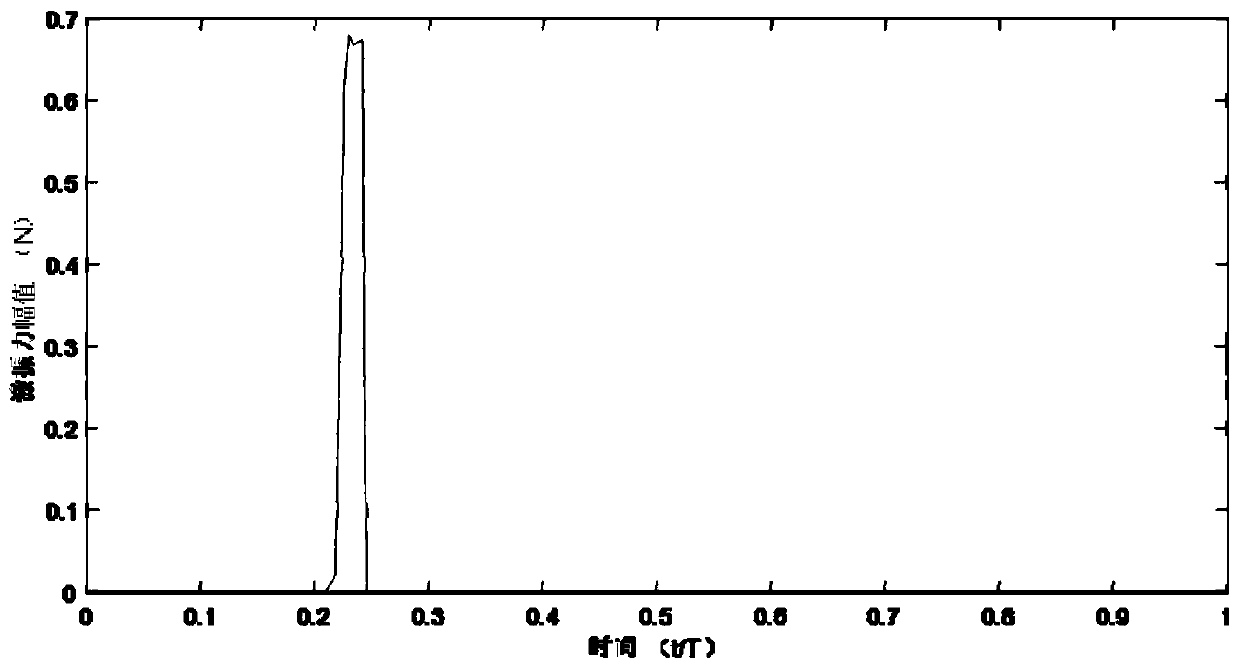 Turbine blade rotating dynamic airflow exciting force measuring device