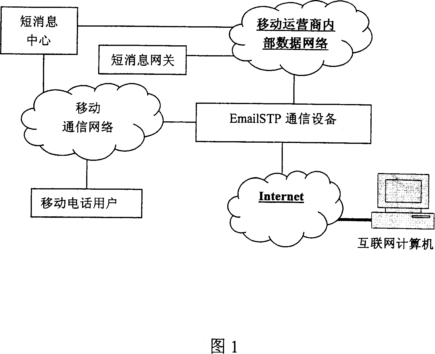 Apparatus and method for providing virtual electronic mail box service based on mobile telephone number