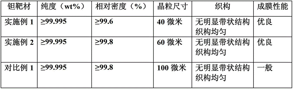 Production method of high-purity tantalum target material