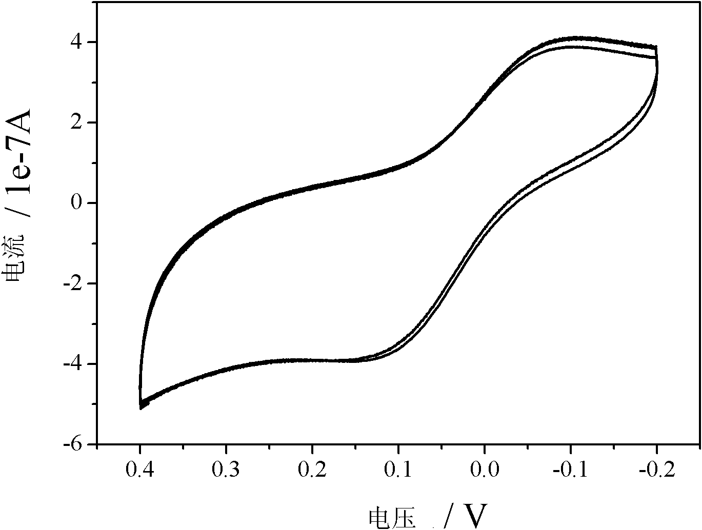 Enzyme detection reagent of uric acid for electrochemical test strip