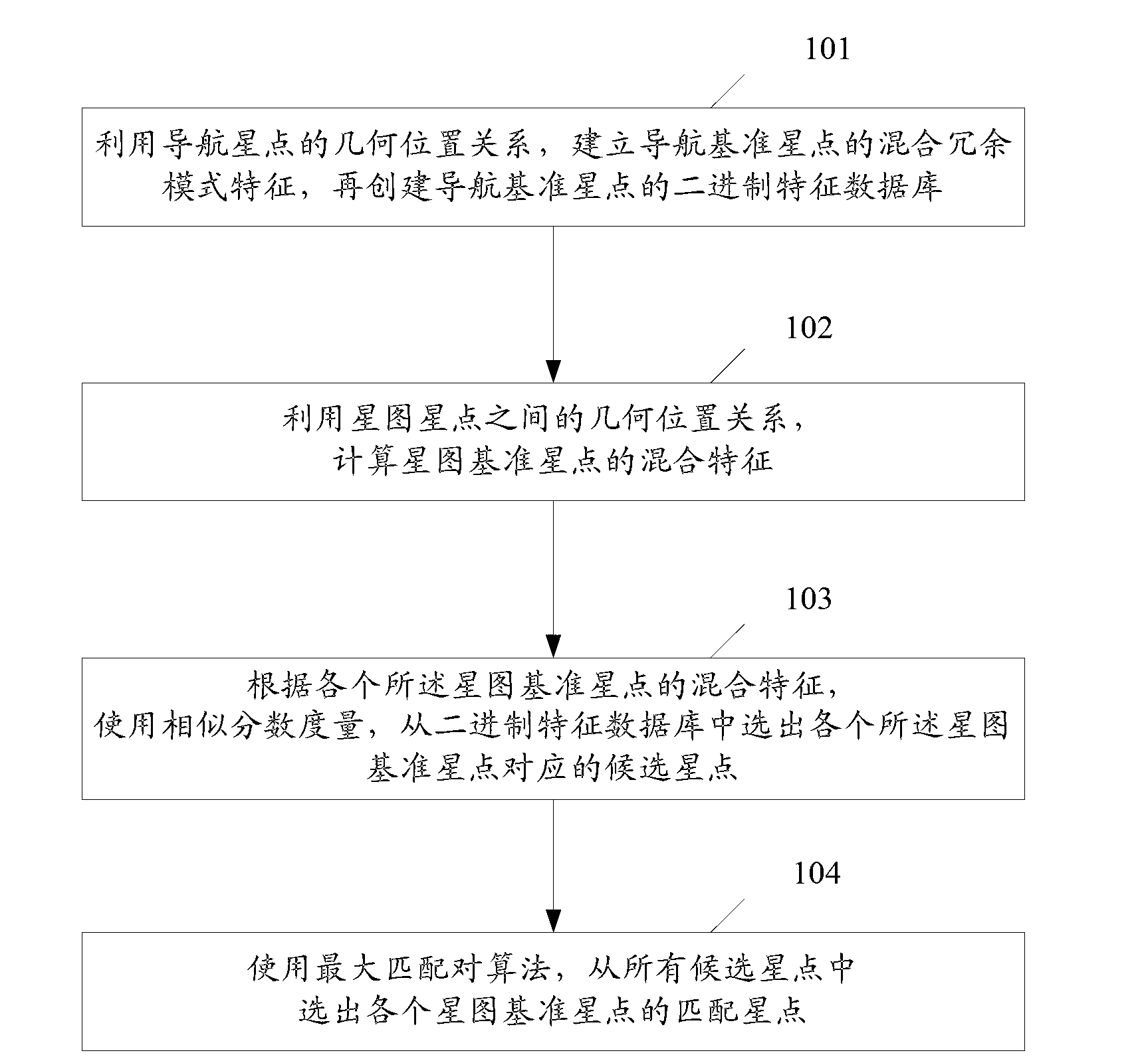 Star pattern identification method and star pattern identification device of hybrid redundancy feature