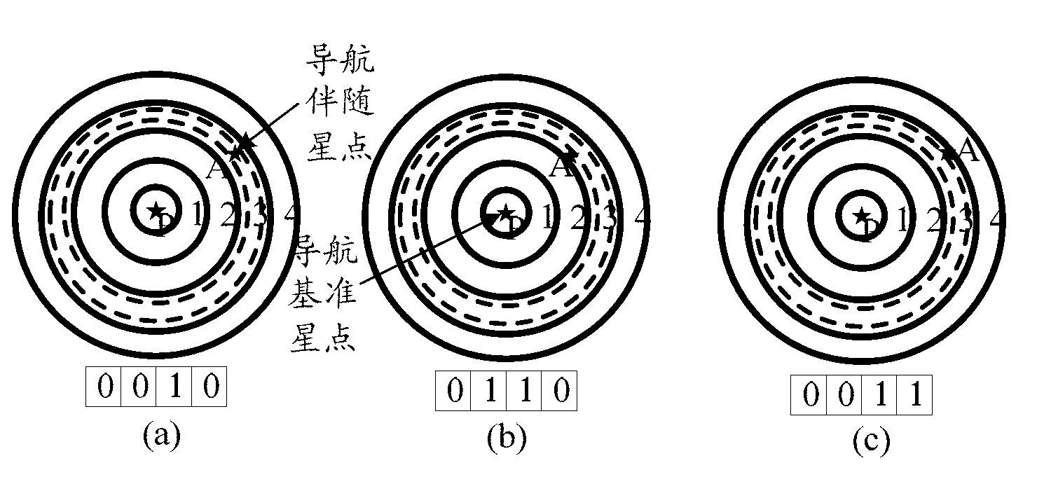 Star pattern identification method and star pattern identification device of hybrid redundancy feature