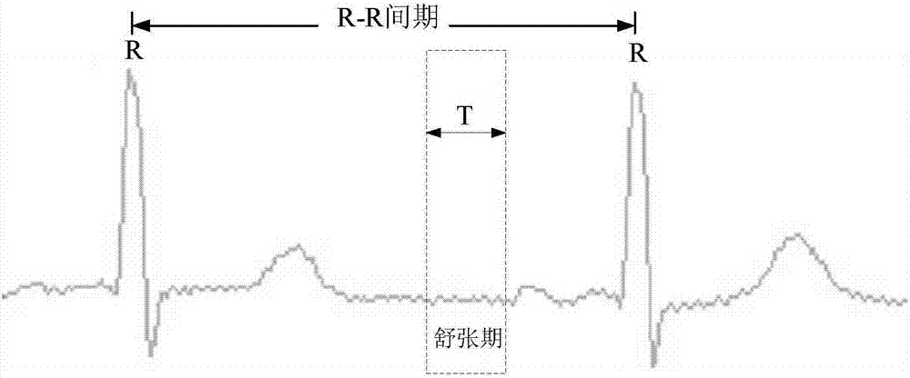 Method and device for reconstructing heart CT image