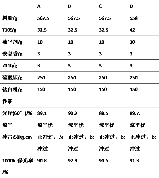 HAA (hydroxyalkylamide) cured carboxyl-terminated saturated polyester resin for thermal transfer powder coating and synthesis method of carboxyl-terminated saturated polyester resin