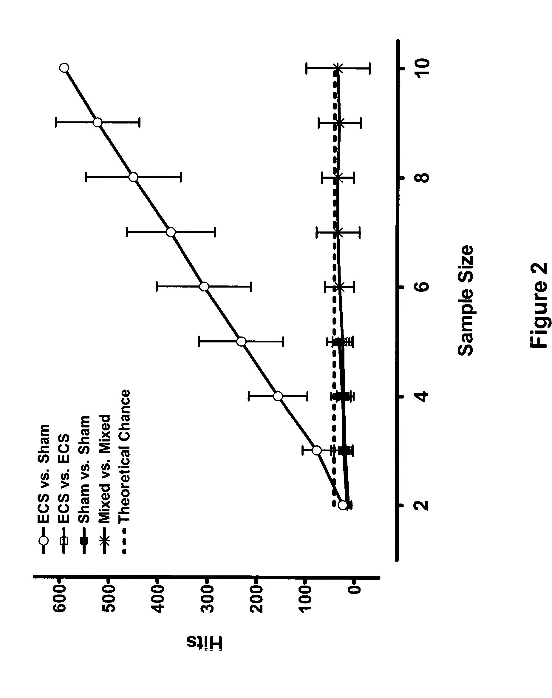 Gene signature of electroshock therapy and methods of use