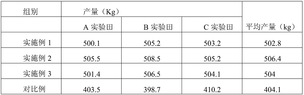 Fermentation method of organic fertilizer