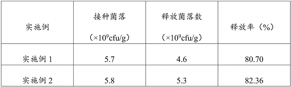 Compound microorganism wettable powder pesticide and preparation method thereof and application