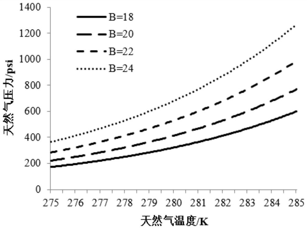 Probabilistic energy flow analysis method for electricity-gas interconnection system considering thermal process of natural gas system