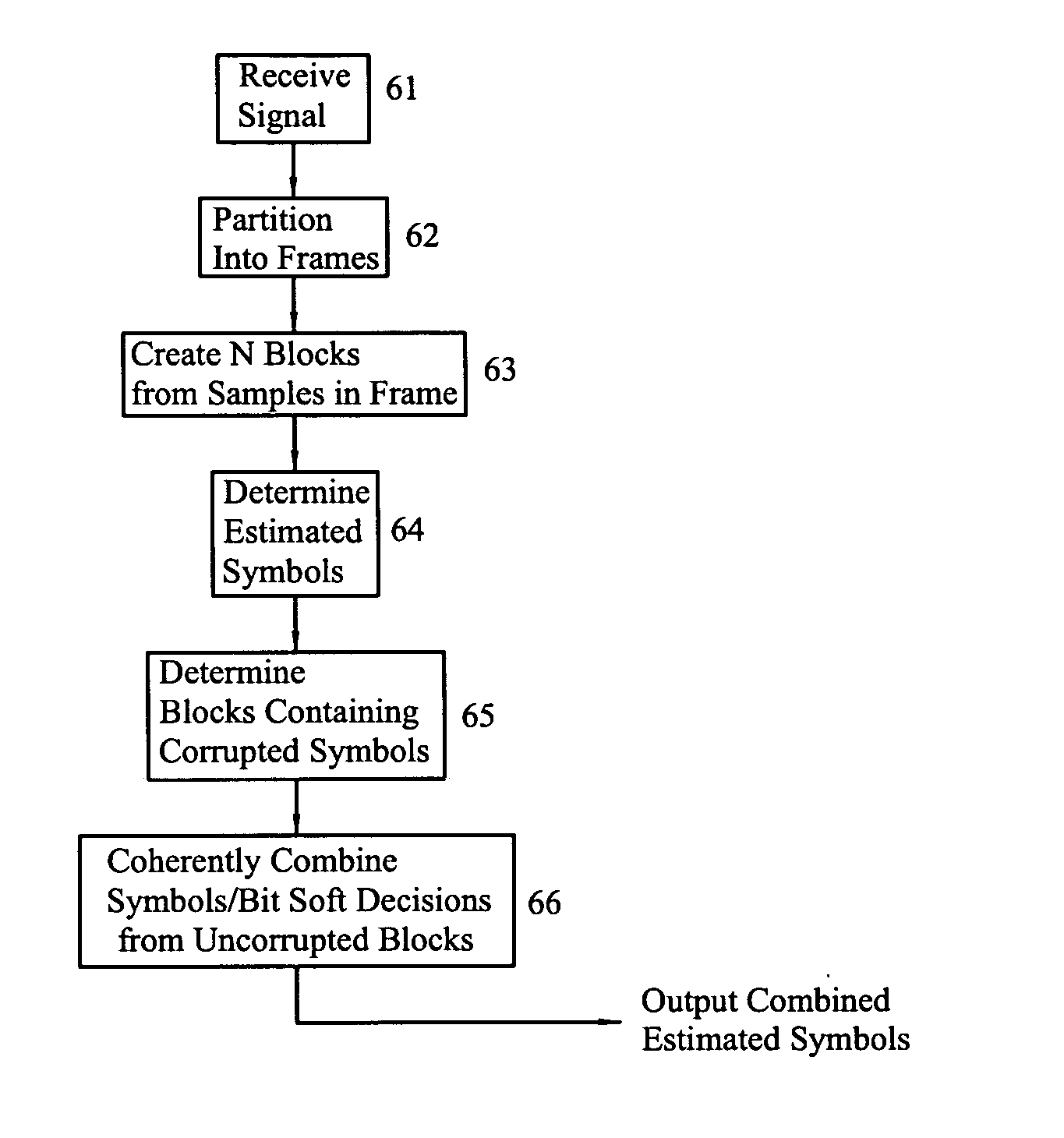 System and method for an adaptive receiver for the reception of signals subject to multipath interference