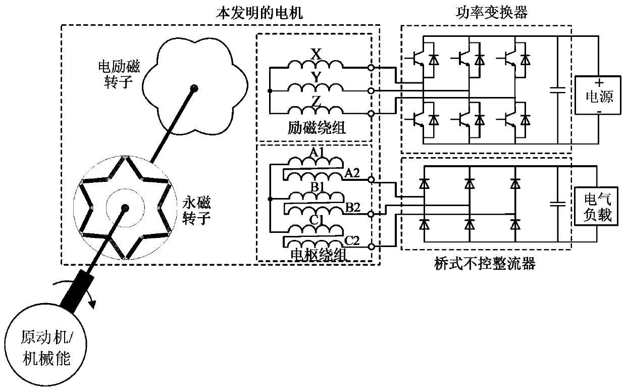 Hybrid excitation brushless motor of parallel structure and power generation system thereof