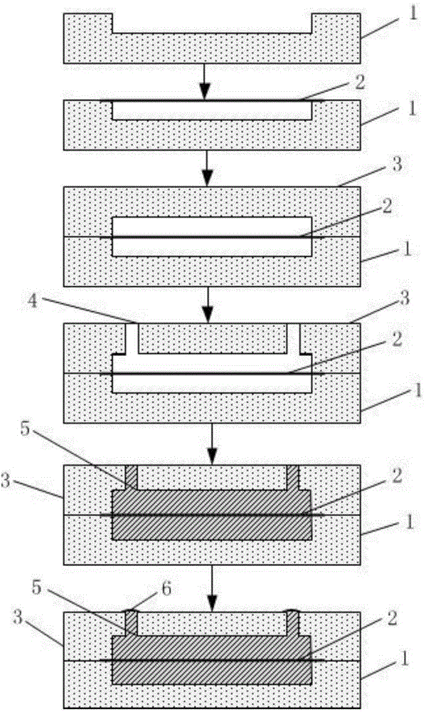 Flexible electronic fluid encapsulation method capable of improving ductility