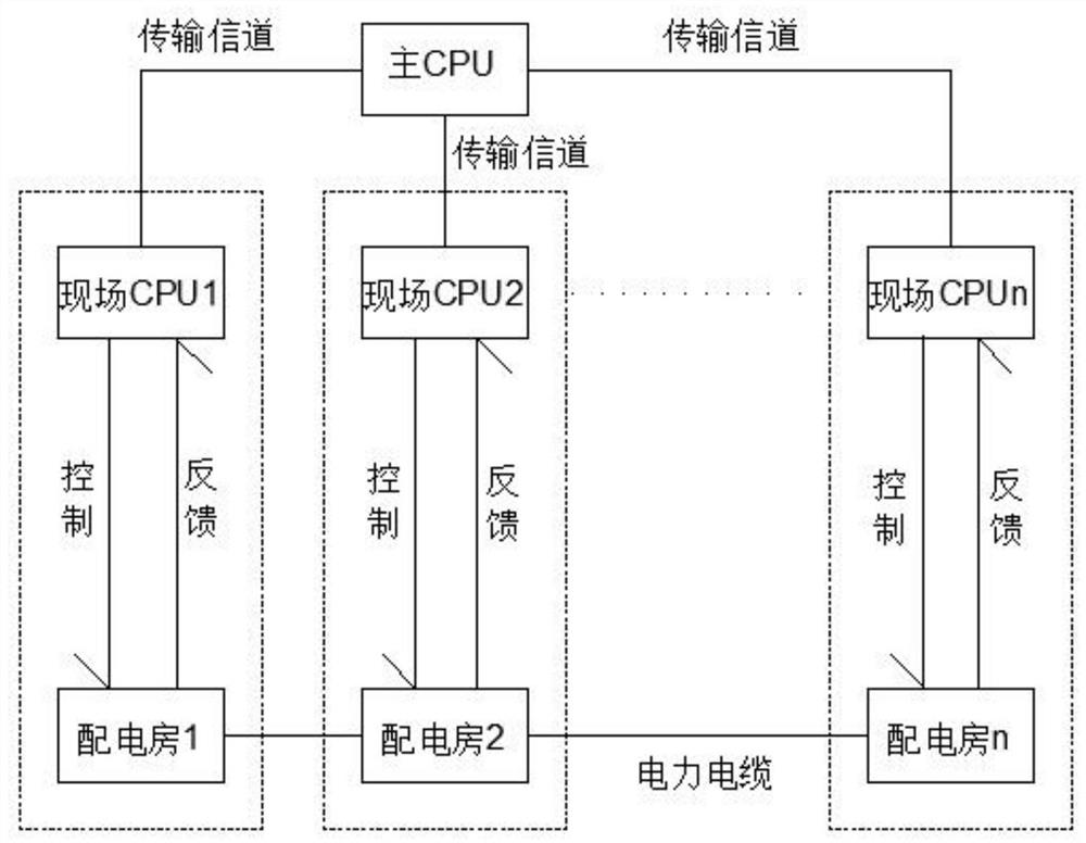 A device and method for power distribution environment monitoring and automatic fault removal